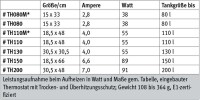 Wohnmobil Wohnwagen Tankheizung 12V, 200l, 30,5x48cm EVP